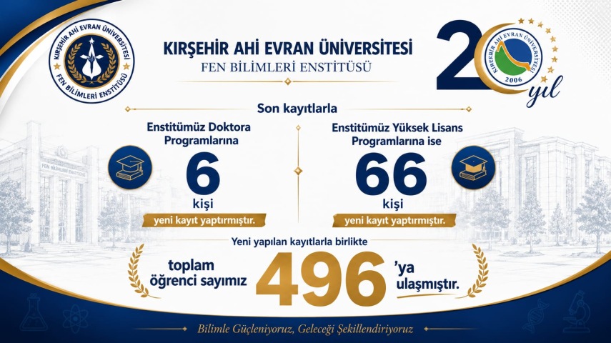 Enstitümüze Güz Yarıyılında Kayıt Yaptıran Öğrencilerin Kayıt İşlemleri Tamamlandı
