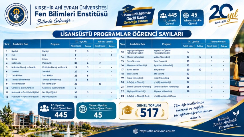 Öğrenci Sayılarımız